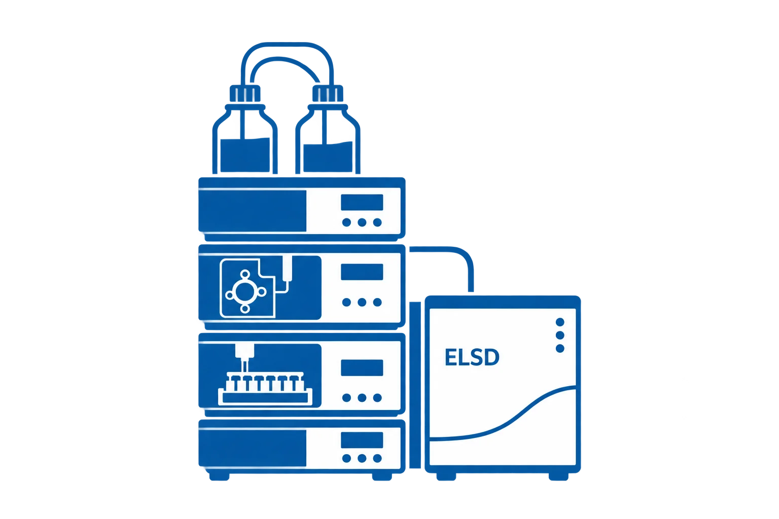 hplc – elsd